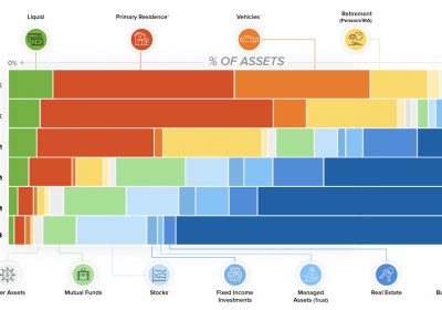 https://www.visualcapitalist.com/chart-assets-make-wealth/